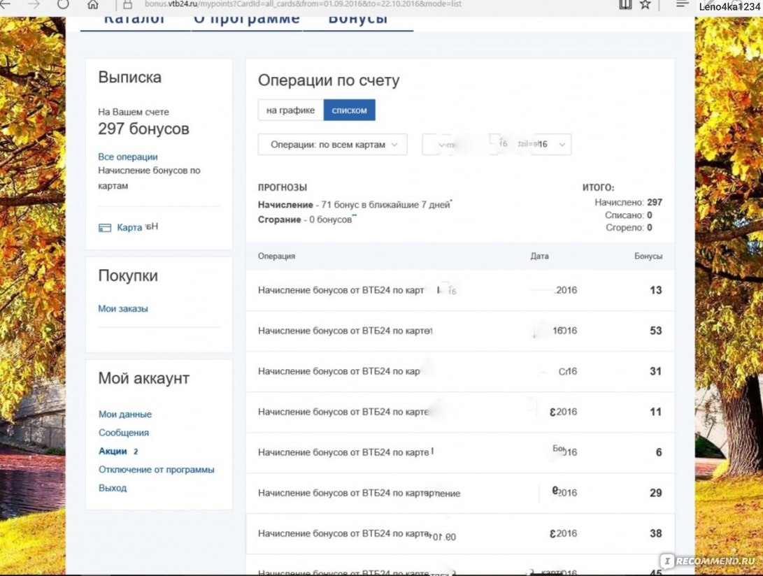 Втб баллы. ВТБ бонус. Баллы ВТБ. Перевести бонусы в рубли ВТБ. Мой бонус ВТБ.