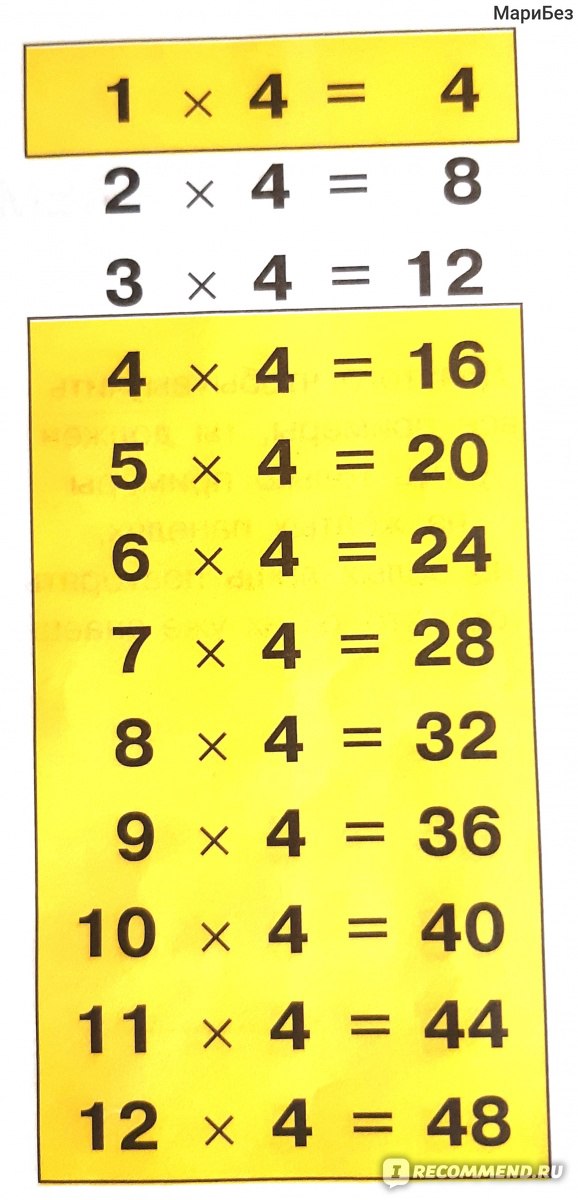 Как быстро выучить таблицу умножения: проверенные способы