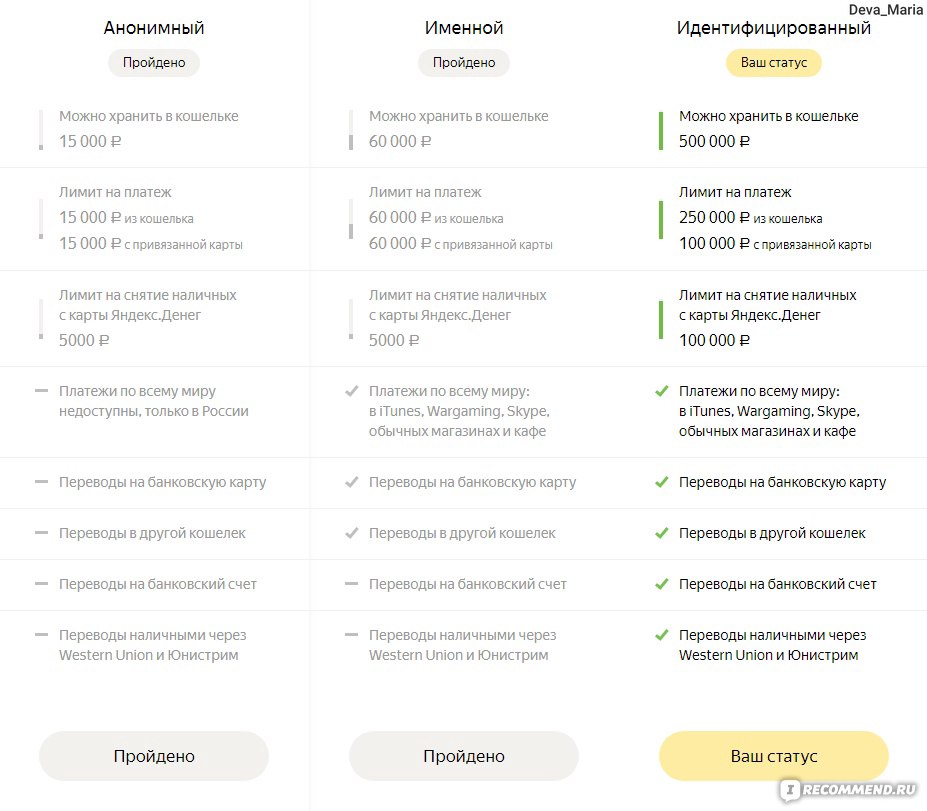 Статус кошелька. Яндекс деньги преимущества. Достоинства и недостатки Яндекс деньги. Яндекс преимущества и недостатки. Статус перевода Юнистрим.