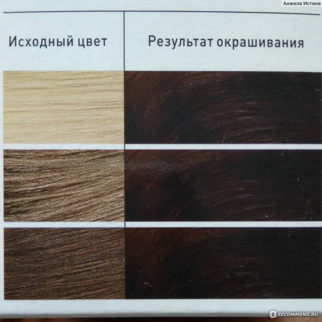 Горький шоколад цвет волос на русые волосы