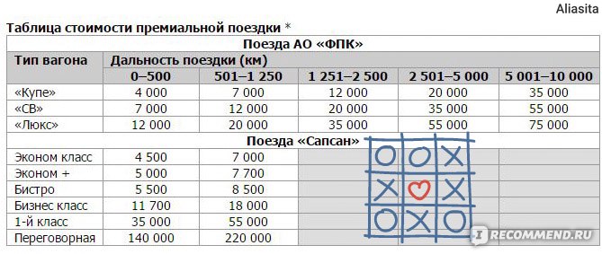 Таблица расчета стоимости премиального билета