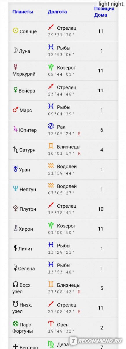 (а вот столько планет и фиктивных точек в гороскопе человека на самом деле) 