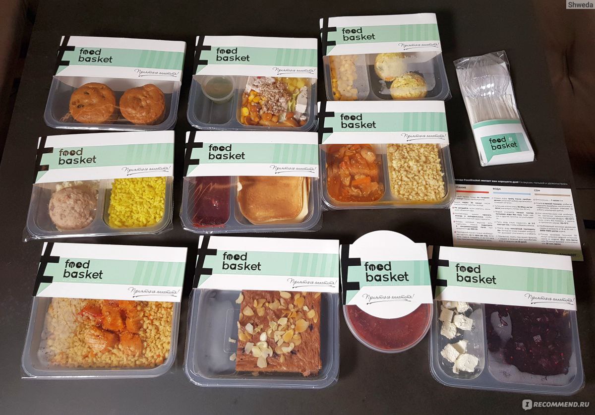 Набор продуктов FoodBasket на два дня