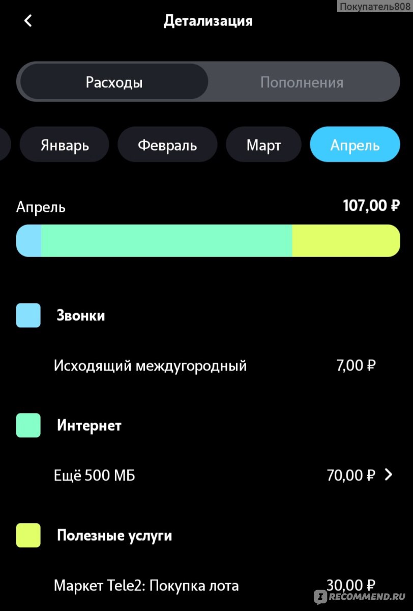 Оператор мобильной связи Tele2 / Теле2 - «Ухожу от любимого оператора после  20 лет без единого сожаления.» | отзывы