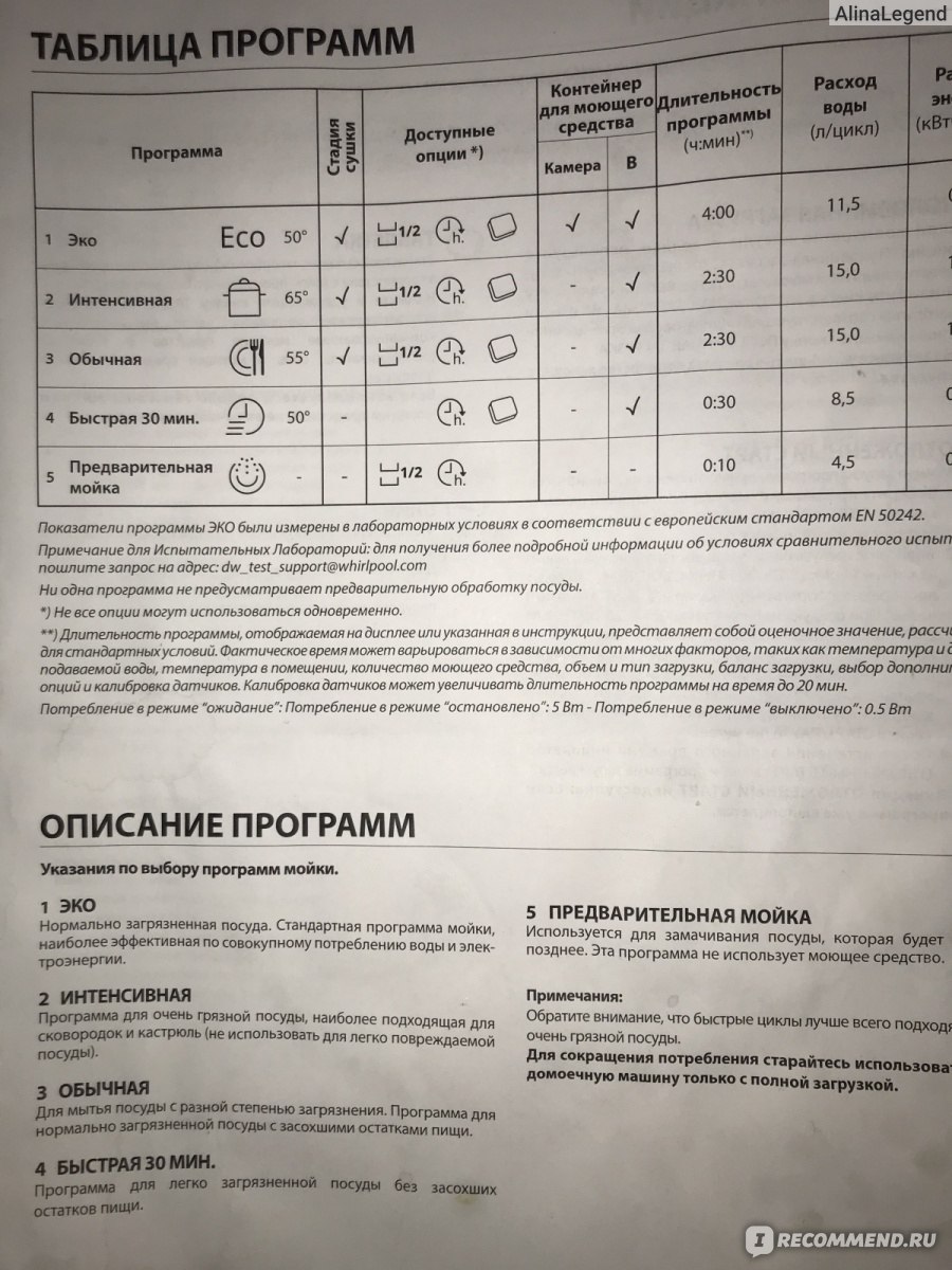 Время мойки посудомоечной. Режимы посудомоечной машины Вирпул. Посудомоечная машина Вирпул программы. Посудомоечная машина Whirlpool таблица программ. Посудомоечная машина Whirlpool режимы мойки.