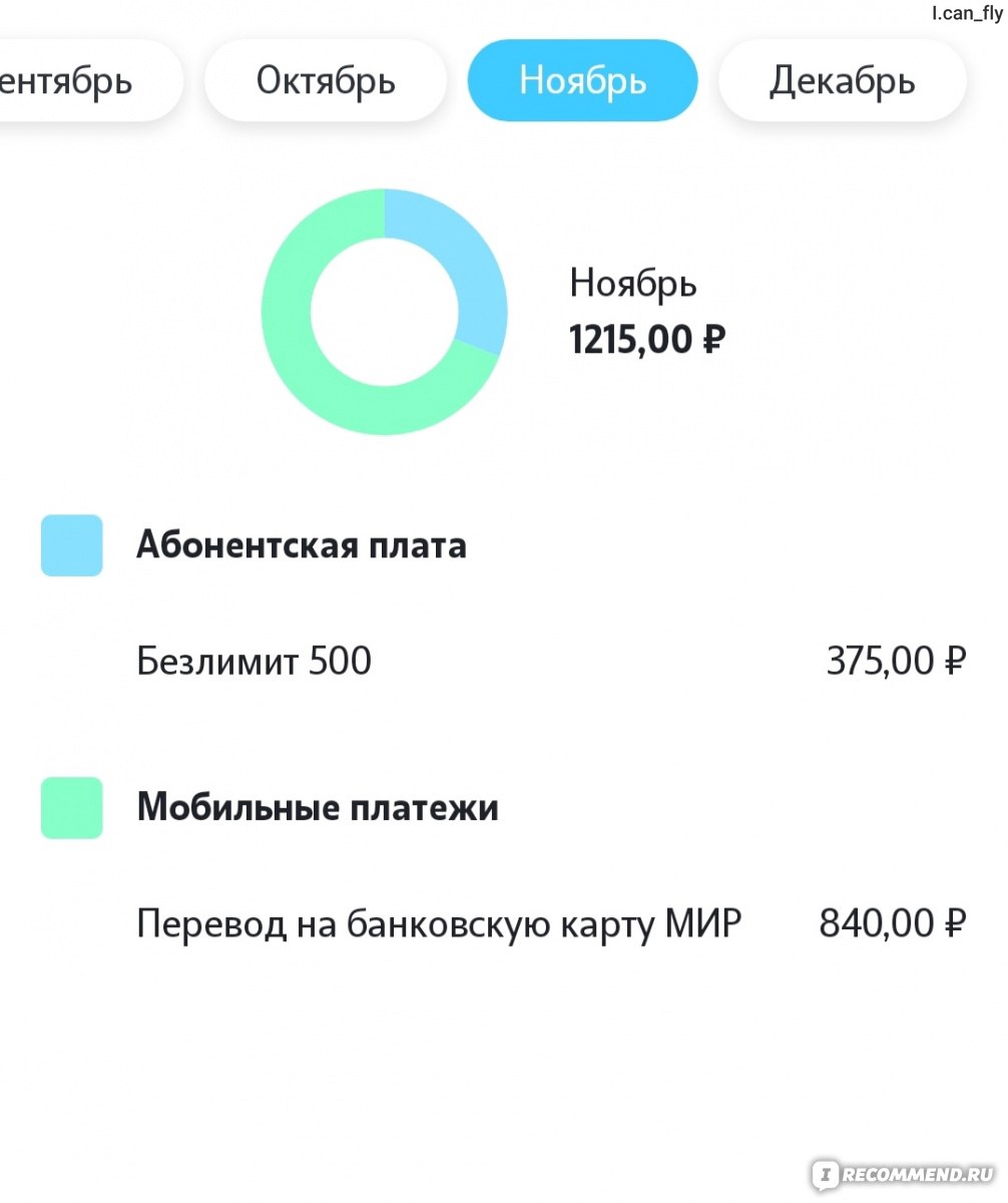 Оператор мобильной связи Tele2 / Теле2 - «Полтора года раздавала интернет с  телефона на ноутбук. Попала в неожиданную ситуацию, из которой пришлось  искать быстрое решение. Спасибо Теле2 на этом прощаемся.» | отзывы