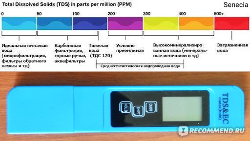 Сколько ppm должно быть после обратного осмоса