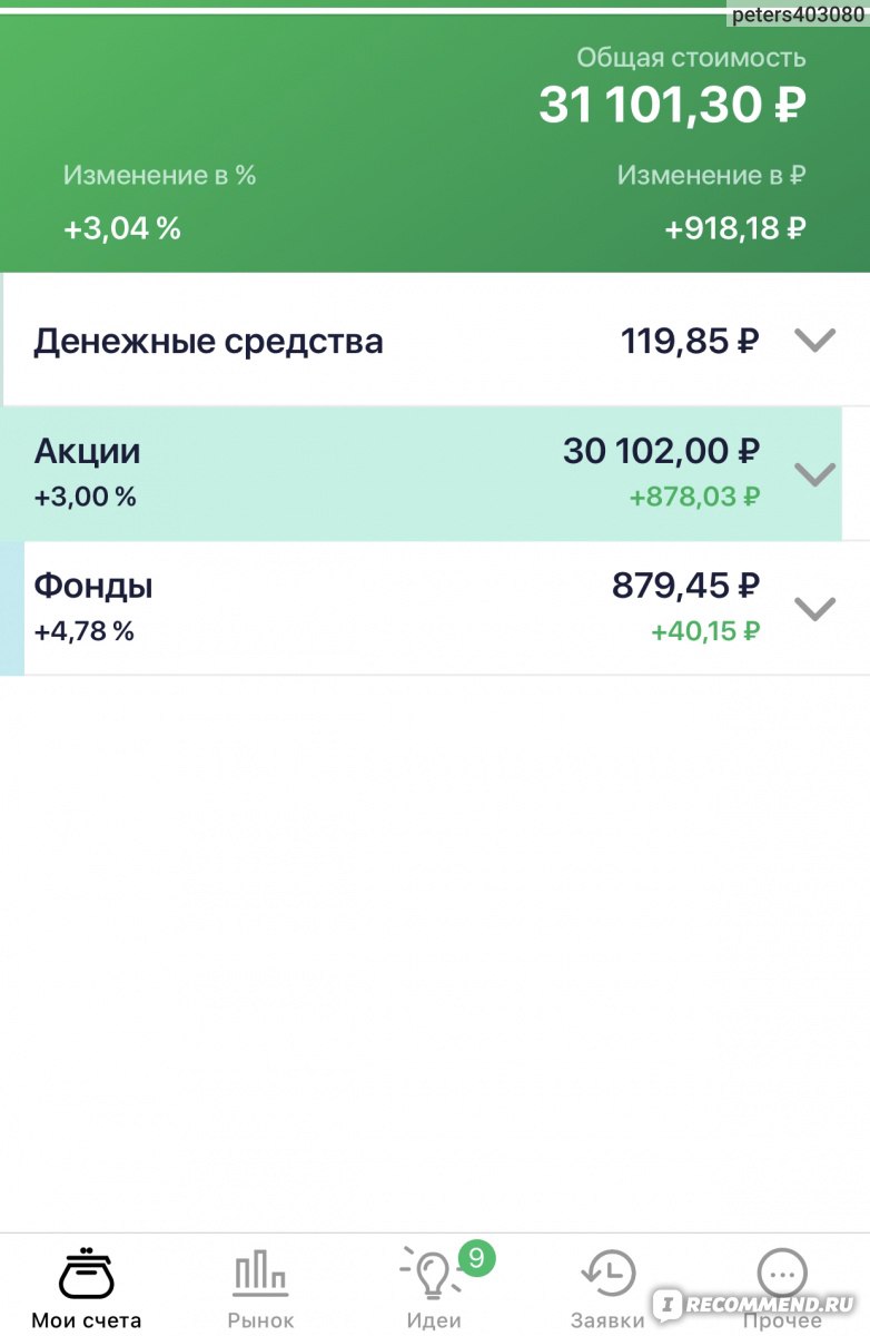 Сбербанк Инвестор - «Мой честный отзыв о Сбербанк инвестор» | отзывы