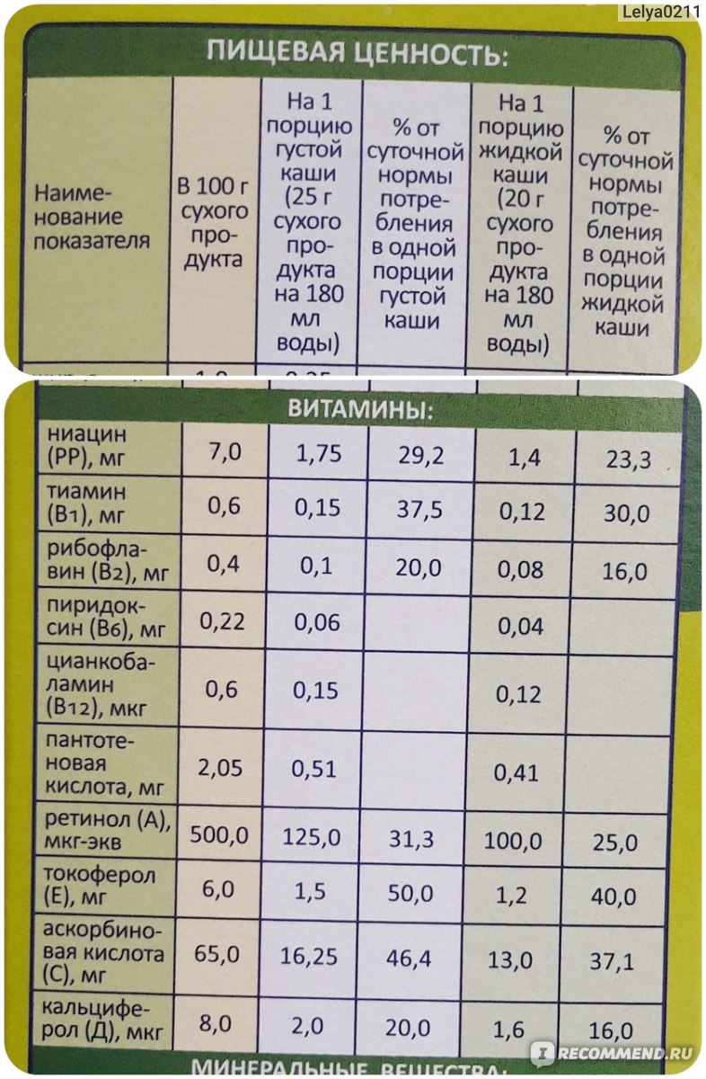 Калорийность каши беллакт