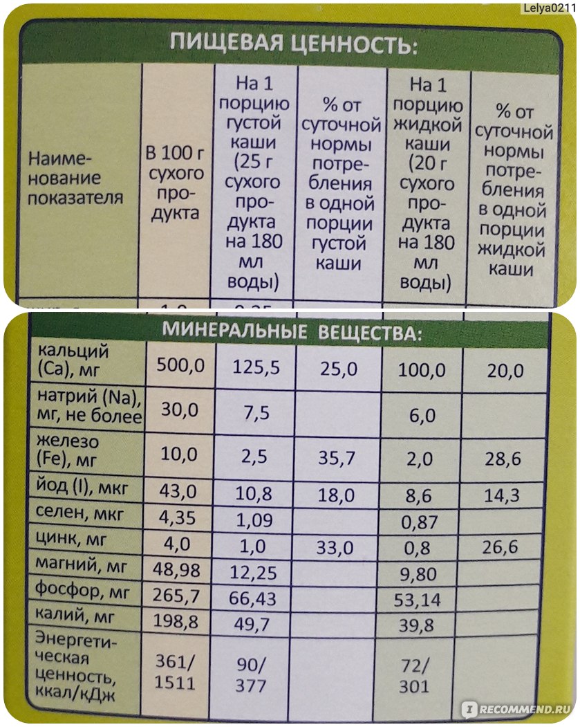 Каша беллакт пищевая ценность