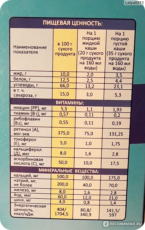 Калорийность каши беллакт