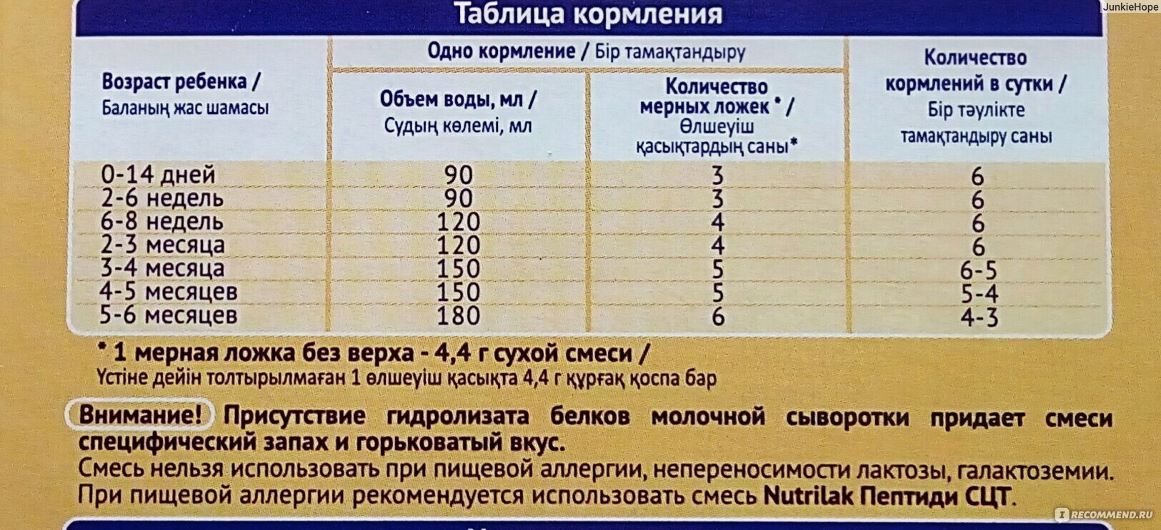 Схема введения новой смеси грудничку