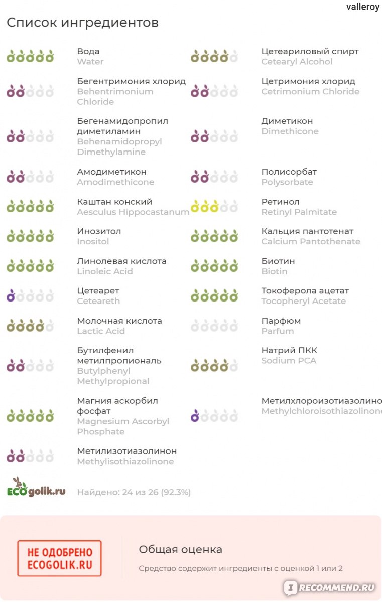 Бальзам для волос Estel Otium Miracle Revive - «Кому нужна пушистость ...