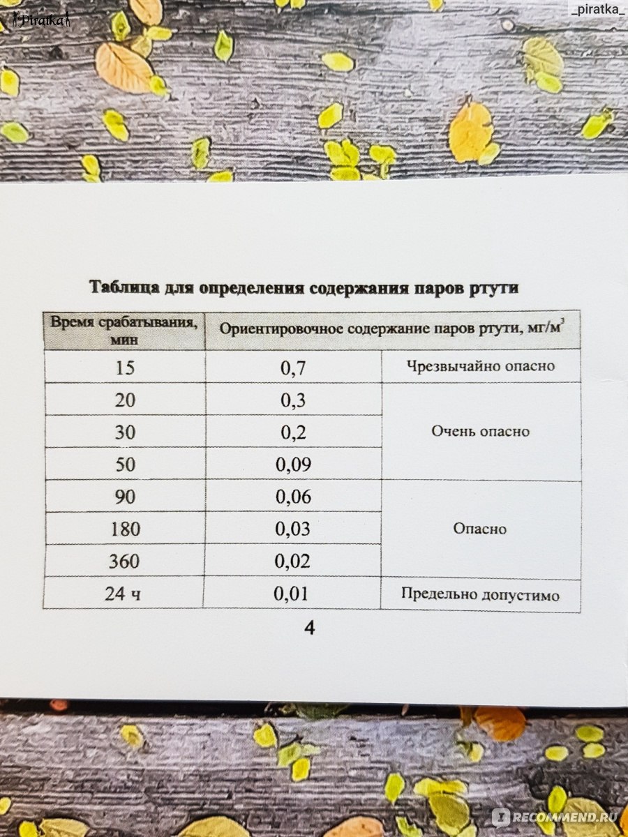 Тест-набор НПО ЗАО 