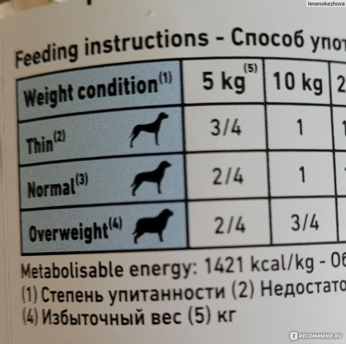 Корм для собак Royal Canin Sensitivity Control для собак, утка и рис 12 х  420 гр - «Собачий корм, который ответил мне на вопрос: 