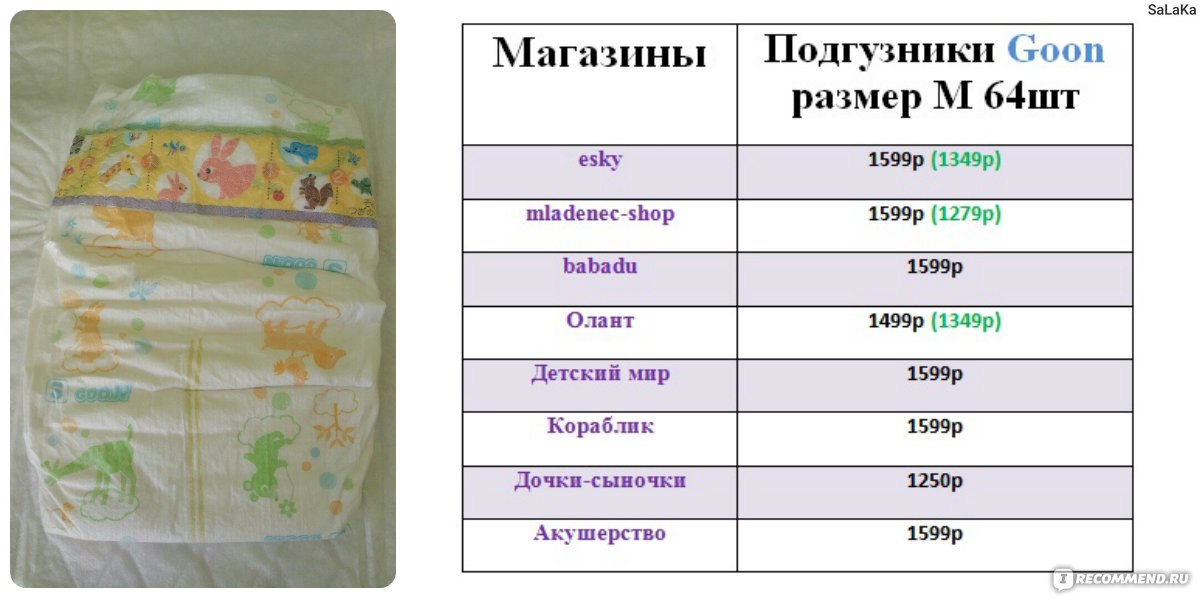Сколько памперсов нужно новорожденному. Размеры подгузников. Размеры памперсов для детей таблица.