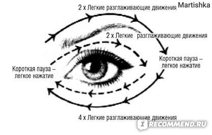 Как правильно наносить крем для век схема