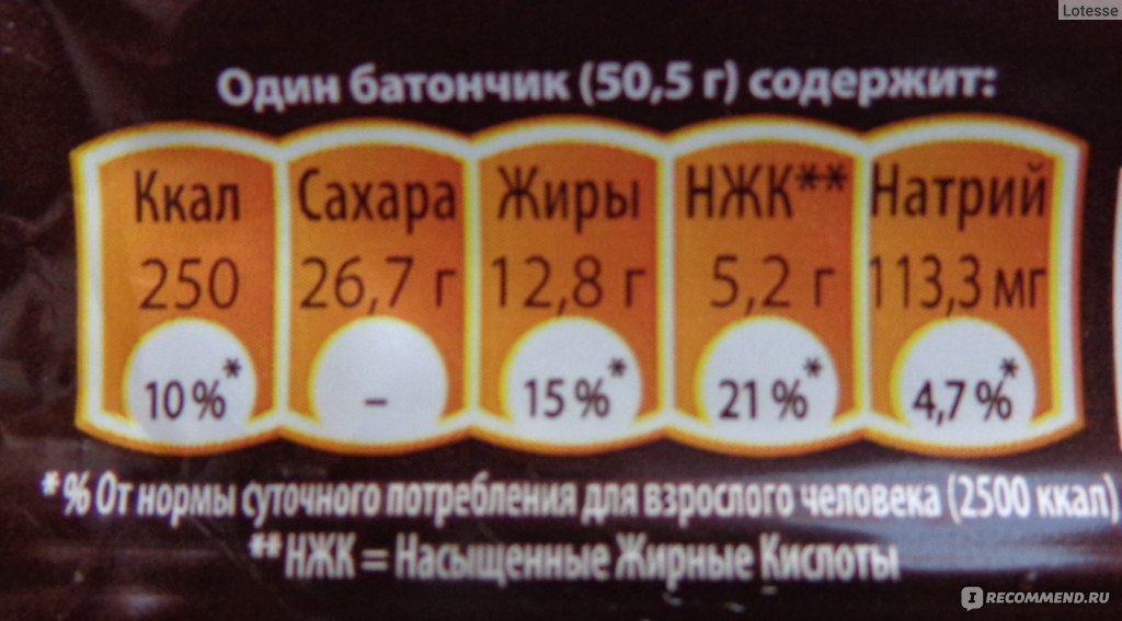 Измерили массу 8 шоколадных батончиков. Сникерс калории на 100. Сникерс калории в батончике. Содержание сахара в шоколадках. Калорийность Сникерса на 100 грамм.