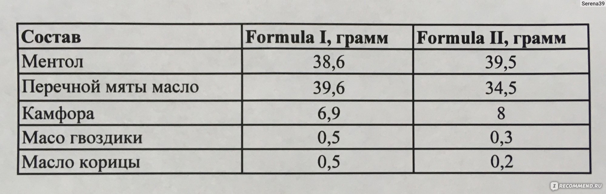 Масло  Siang Pure Oil Formula 2 фото