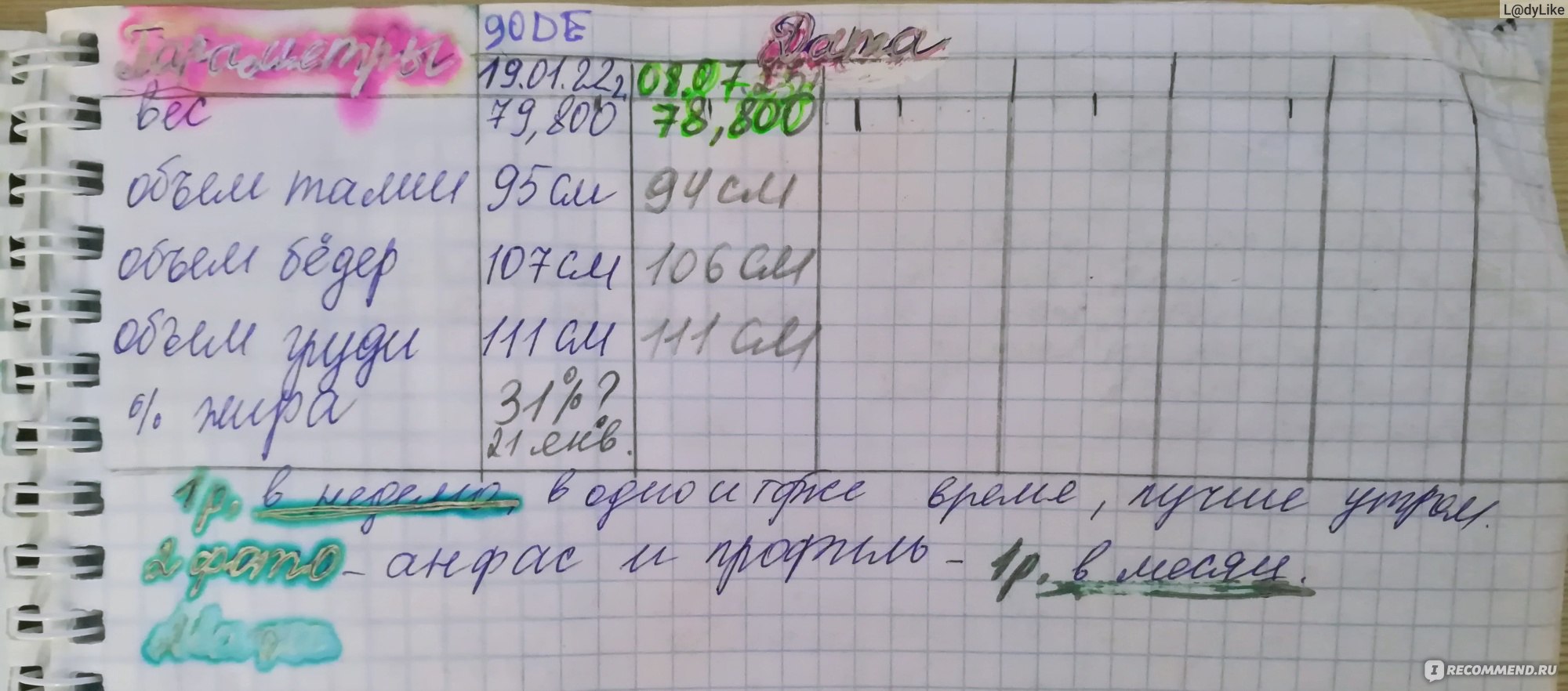 Дневник съеденного - «Если хочешь понять от чего полнеешь начти вести  дневник питания. На сколько можно похудеть за месяц вообще не напрягаясь.  Мой опыт и как изменилось моё питание. Попытка №3. Бодипозитив