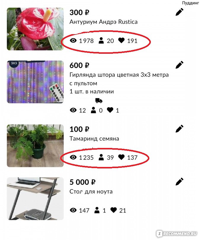 Продажа женских вещей для фетишистов | ВКонтакте