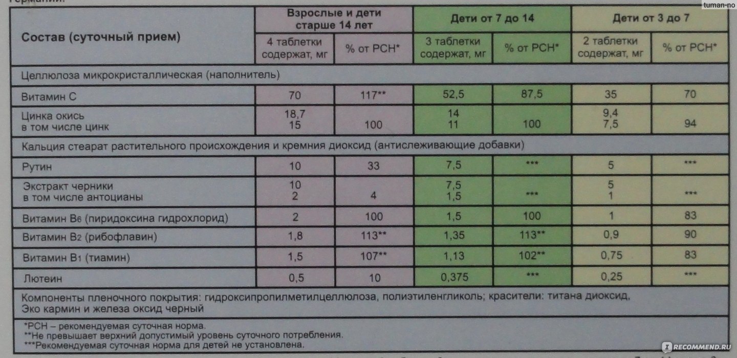 Норма таурина в сутки