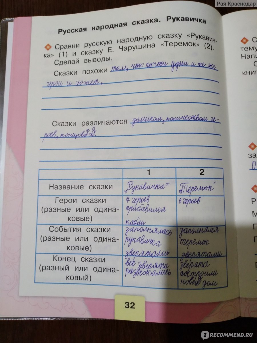 Литературное чтение рабочая тетрадь 1 класс. М. В Бойкина, Л. А.  Виноградская - «Самая нелюбимая из всех рабочих тетрадей моего сына.» |  отзывы