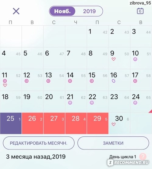 Месячные 21. Месячные были 19 июня когда день овуляции. Месячные были 19 числа когда следующие. Когда овуляция на инозитоле.