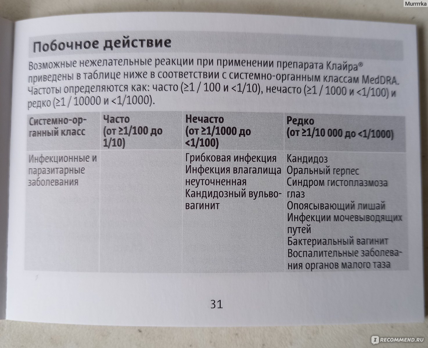 Контрацептивы Bayer Клайра - «5 месяцев без месячных.» | отзывы