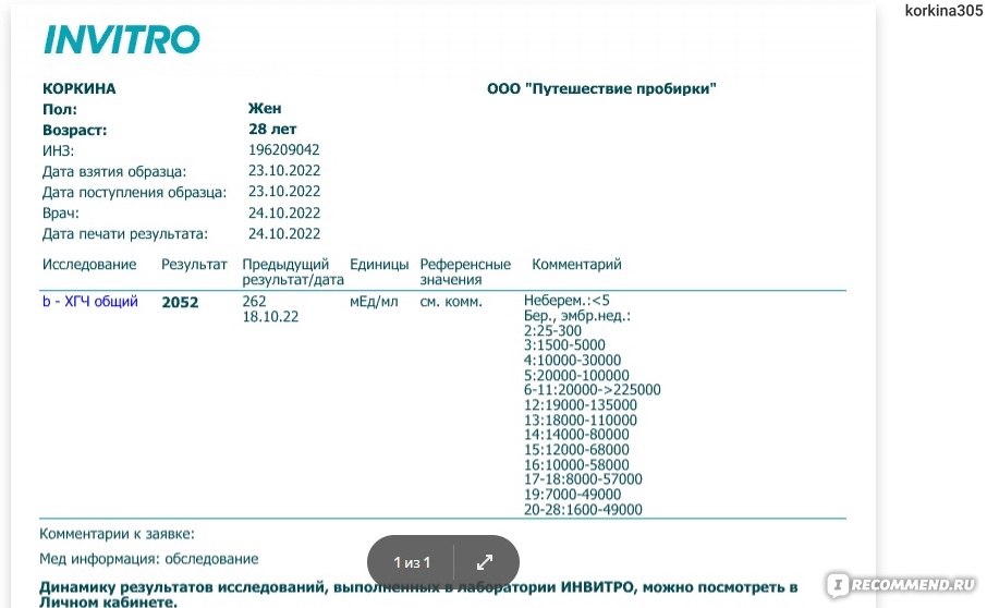 Когда нужен анализ крови на ХГЧ? - Клиника «9 месяцев»