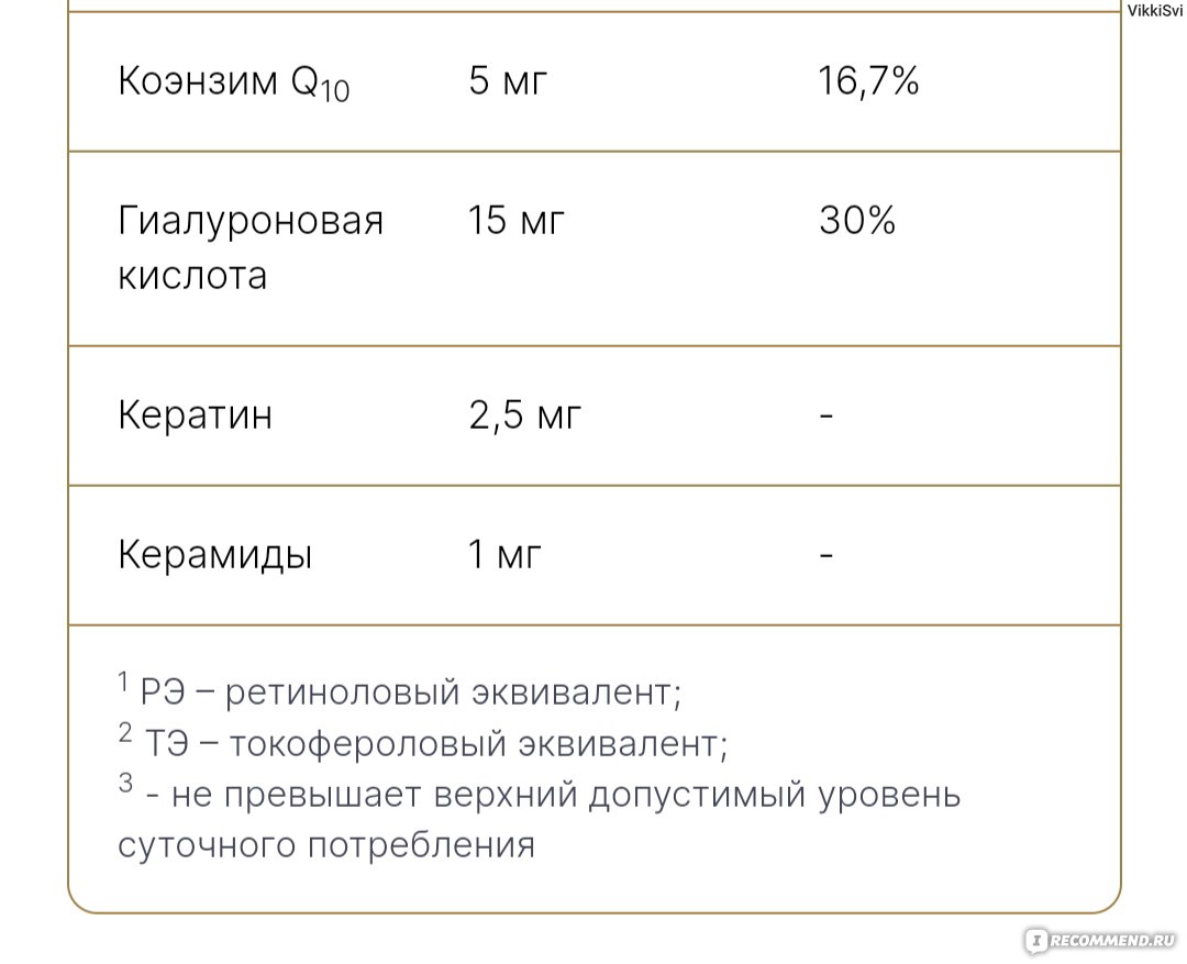 БАД Evalar Laboratory Мультивитамины и минералы для женщин - «Результат  есть, но не по всем параметрам» | отзывы