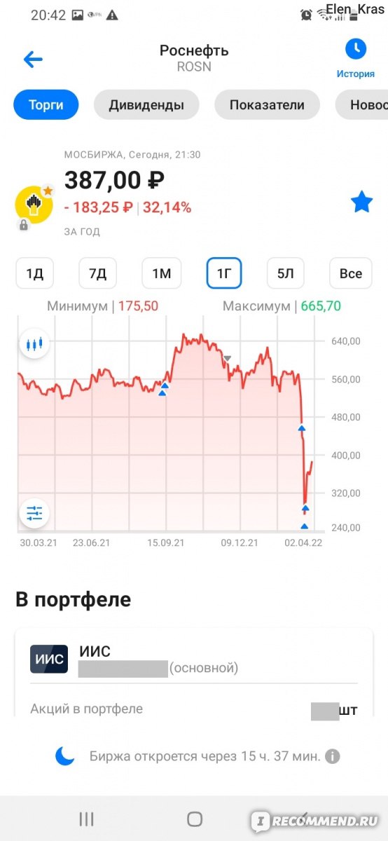 Роснефть акции