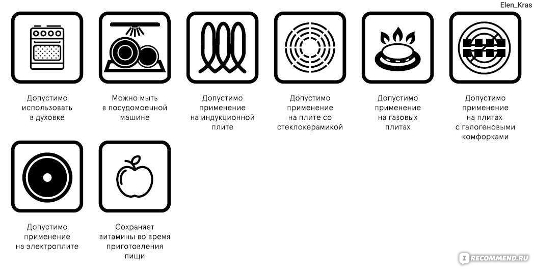 Значок индукции на сковороде и кастрюле - посуда для …