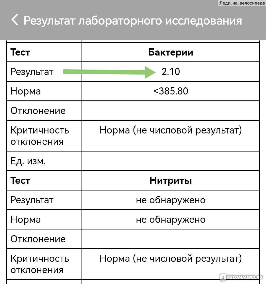 Средство д/лечения цистита и инфекций мочевых путей Zambon Group Монурал -  «Анализы ДО/ПОСЛЕ Монурала, через сколько подействовал Монурал 3г. В отзыве  расскажу ДЕШЕВЫЙ аналог Монурала ➕ 3 полезных совета от моего уролога,