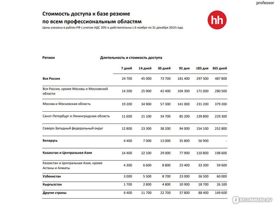 Hh ru разместить резюме. HH.ru резюме. HH для работодателей. HH.ru тарифы.