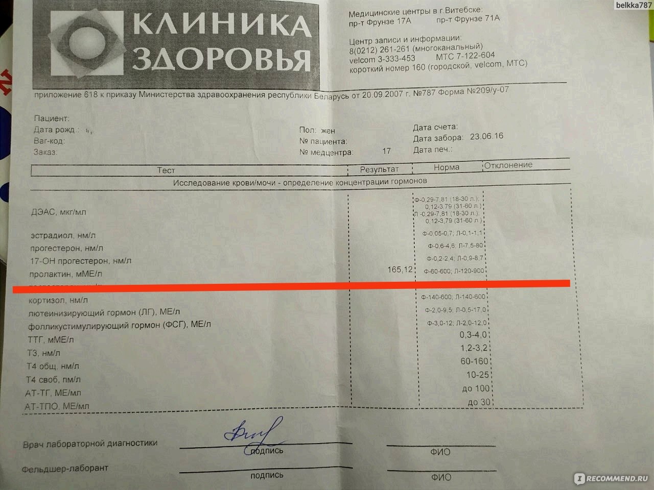 Анализ крови на пролактин у женщин - «Когда не получается стать мамой,  причиной может быть повышенный пролактин. А ещё он даёт симптомы, на  которые и не подумаешь даже. Зачем нужно МРТ турецкого