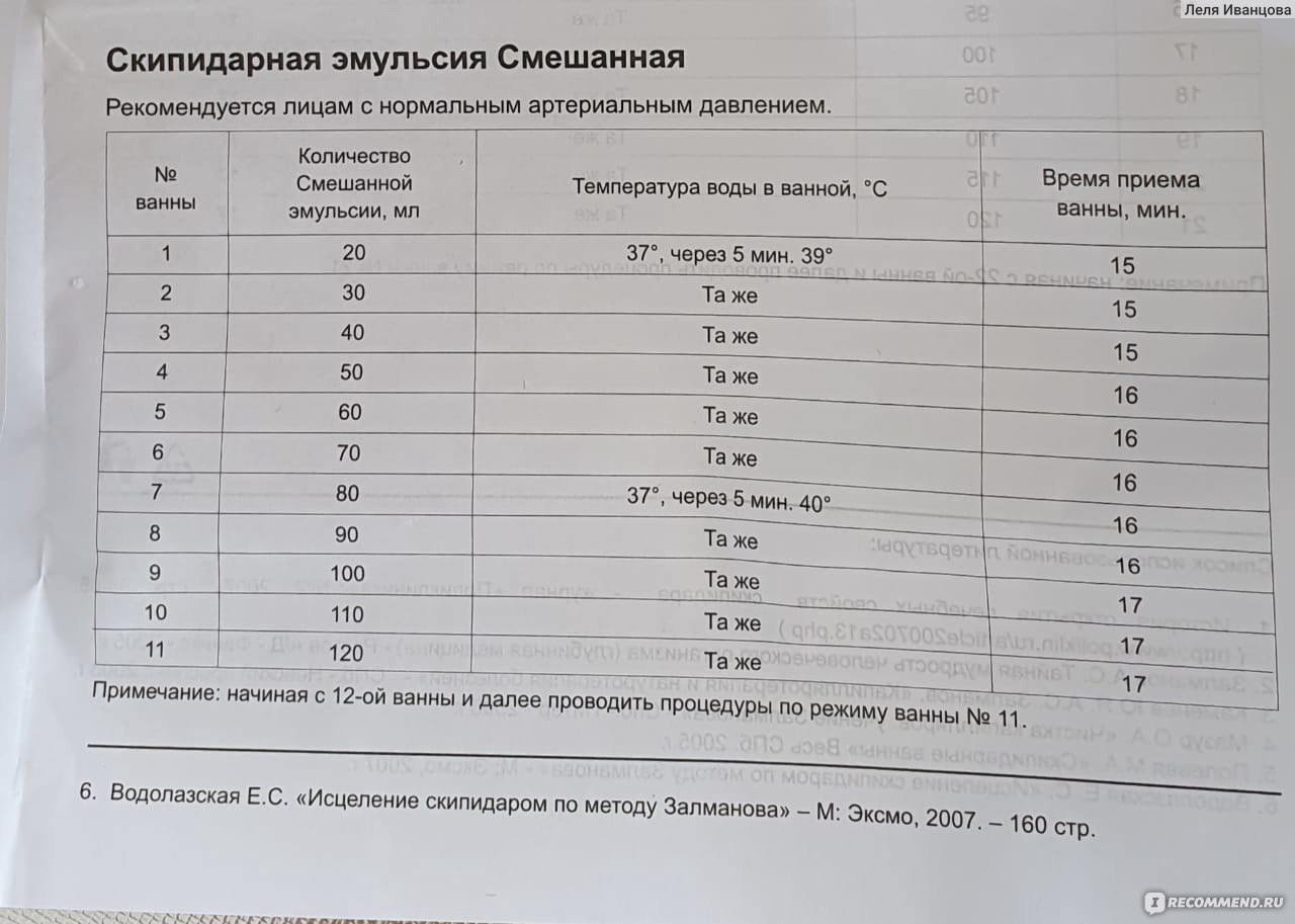 Средство для ванн СКИПАР Скипидарная эмульсия Смешанная - «Эмульсия Скипар  для принятия ванн. Борьба с целлюлитом» | отзывы