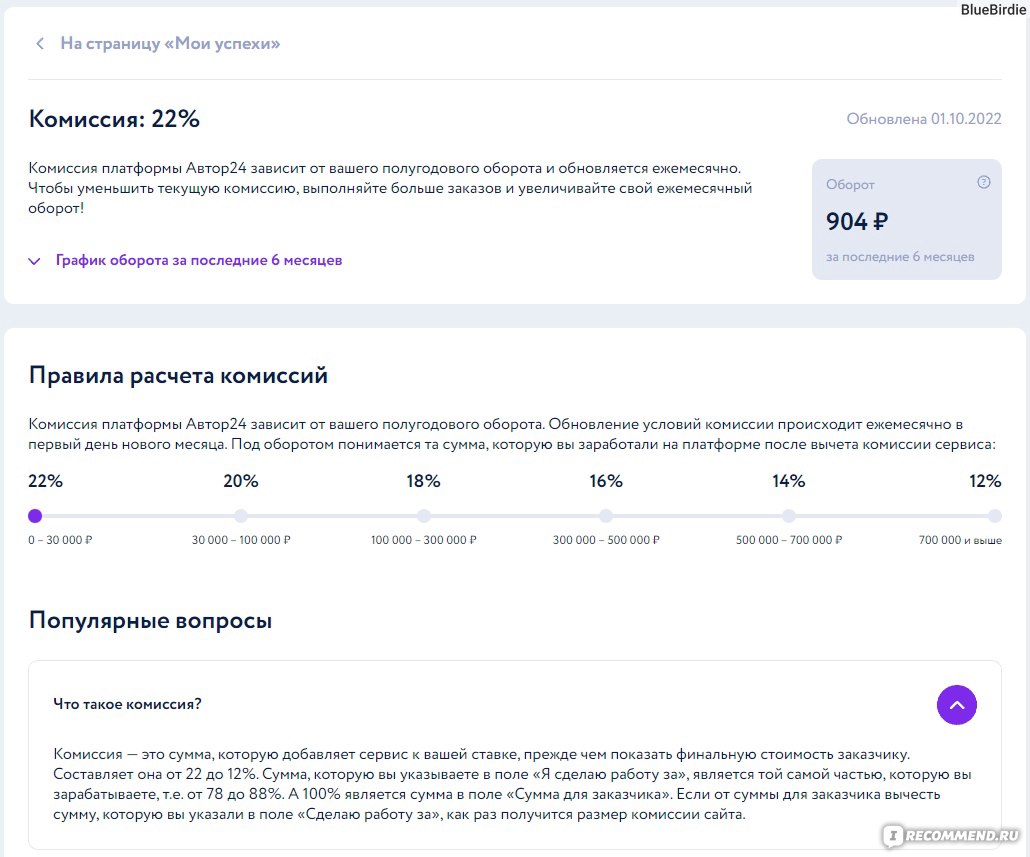 Комиссия исполнителя на Автор24