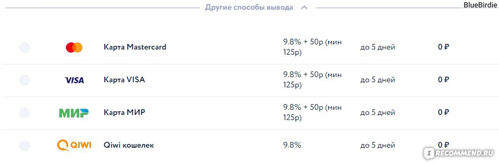 Комиссия за вывод средств на Автор24