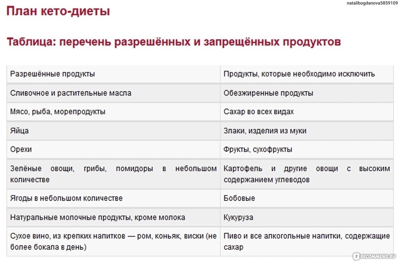 проблемы со стулом на кето диете