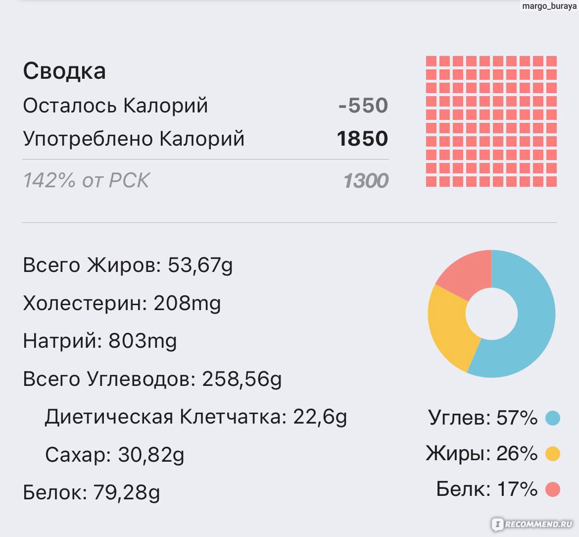 Диета для набора веса - «Красивое мышечное тело твоей мечты без жирка.  Главные правила в наборе мышечной массы. Много полезной информации +  фотографии рациона питания » | отзывы