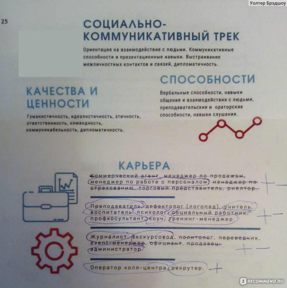 Государственная Служба Занятости населения - «Пустая трата времени и  налогов. 2016, 2020, 2021, 2022, 2023 года. Считается ли Irecommend  трудовой деятельностью? и влияет он на пособие?» | отзывы