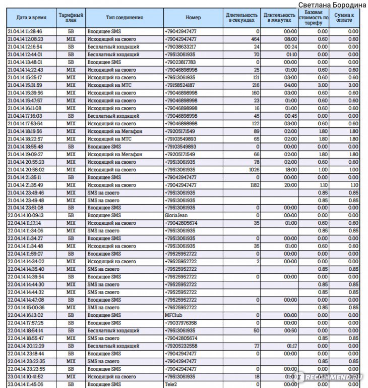 Детализация звонков и смс. Как выглядит детализация звонков теле2. Распечатка звонков. Распечатка телефонных звонков теле2. Распечатка детализации звонков теле2.