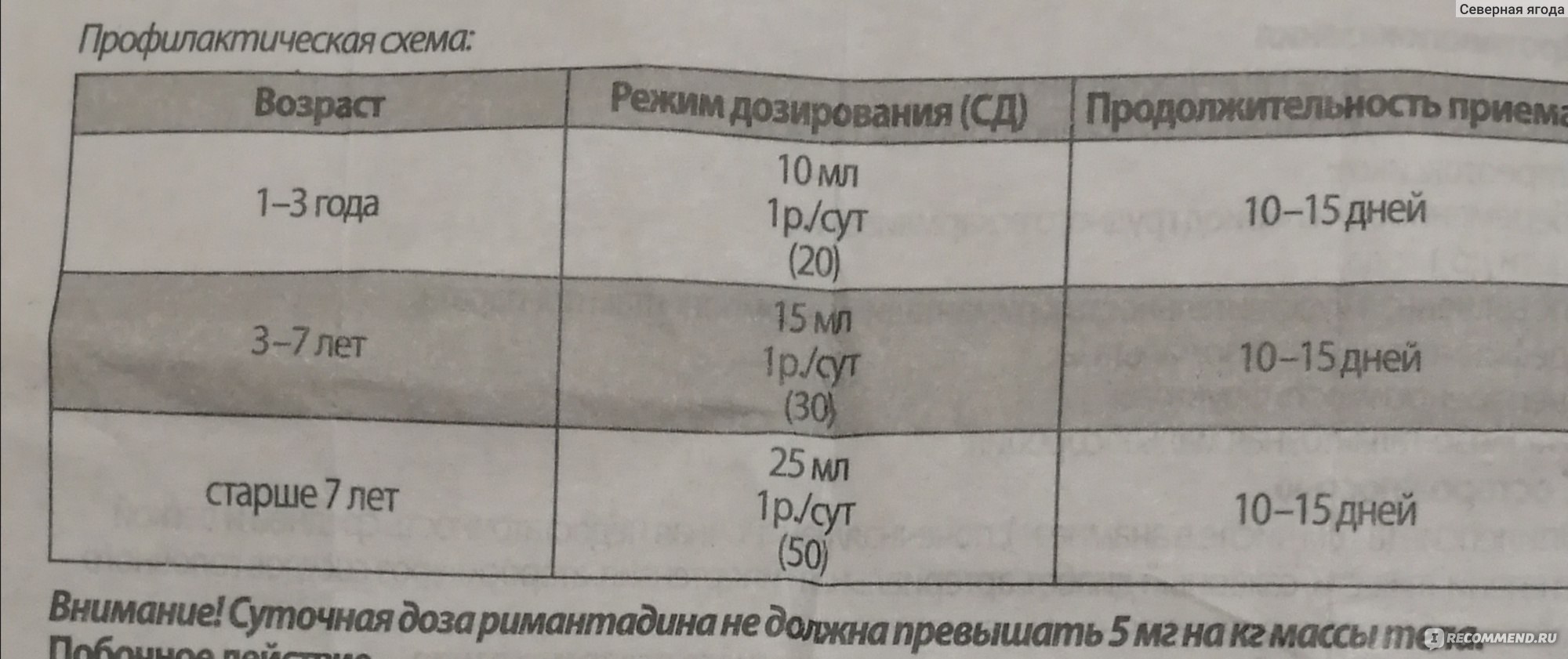 Противовирусные средства ЗАО корпорация Олифен Орвирем, сироп д/детей 0.2%  фл 100мл - «Не даёт разболеться, если начать лечиться при первых симптомах.  Три года дружим с Орвирем» | отзывы