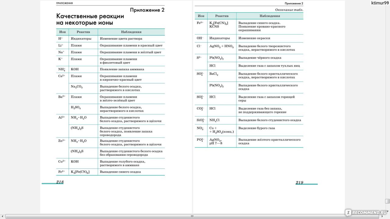 Химия. 11 класс. Базовый уровень. Учебник. Лунин Валерий Васильевич,  Дроздов Андрей Анатольевич, Кузьменко Николай Егорович, Еремин Вадим  Владимирович - «Пятое издание отличного учебника» | отзывы