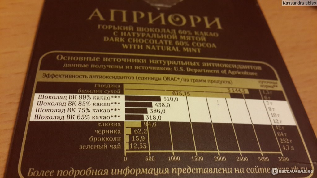 Индекс горького. Шоколад априори Горький 75% какао. Ги шоколада. Гликемический индекс Горького шоколада. Гликемический индекс Горького шоколада Бабаевский.