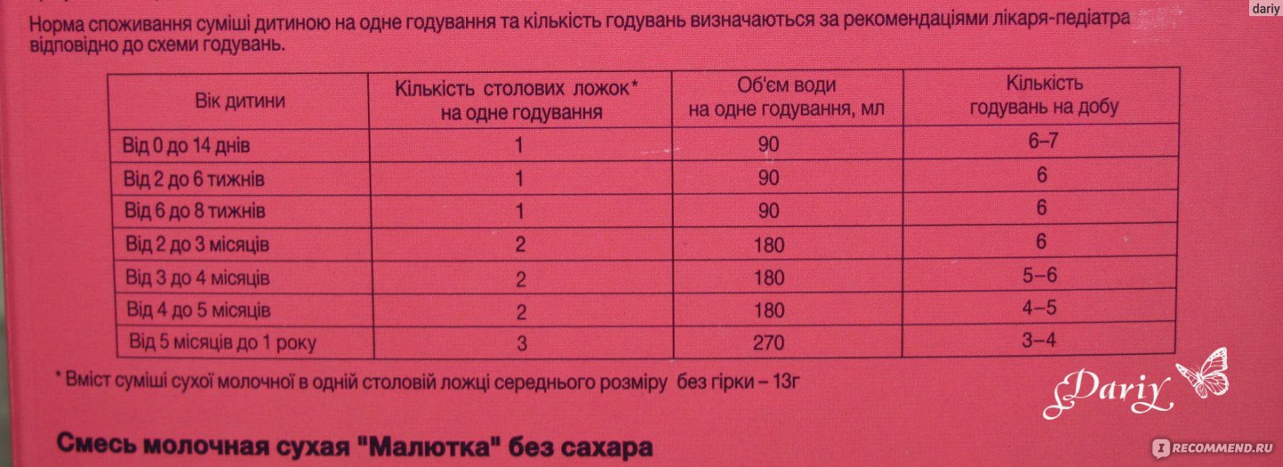 Сайт совместимости с гв. Схема перевода на новую смесь. Схема перевода на смесь с гв. Схема перевода с грудного вскармливания на смесь. Как перевести ребёнка с гв на смесь в 1 месяц.