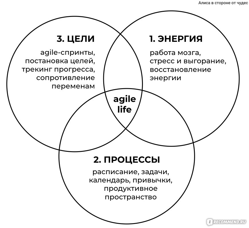 Изменить свою жизнь за 21 день пошаговый план