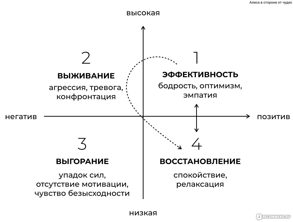 Agile Life книга