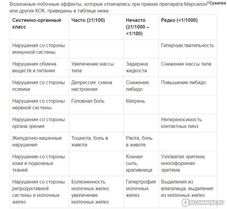 Схема отмены препарата золофт